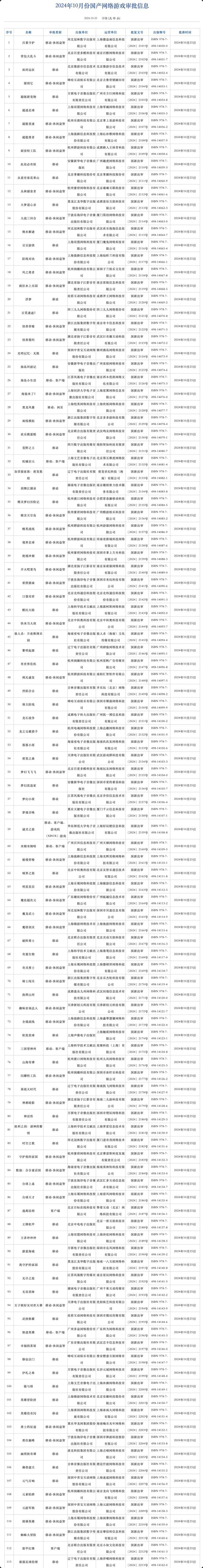 10月版号下发：113款国产网络游戏与15款进口游戏获得版号