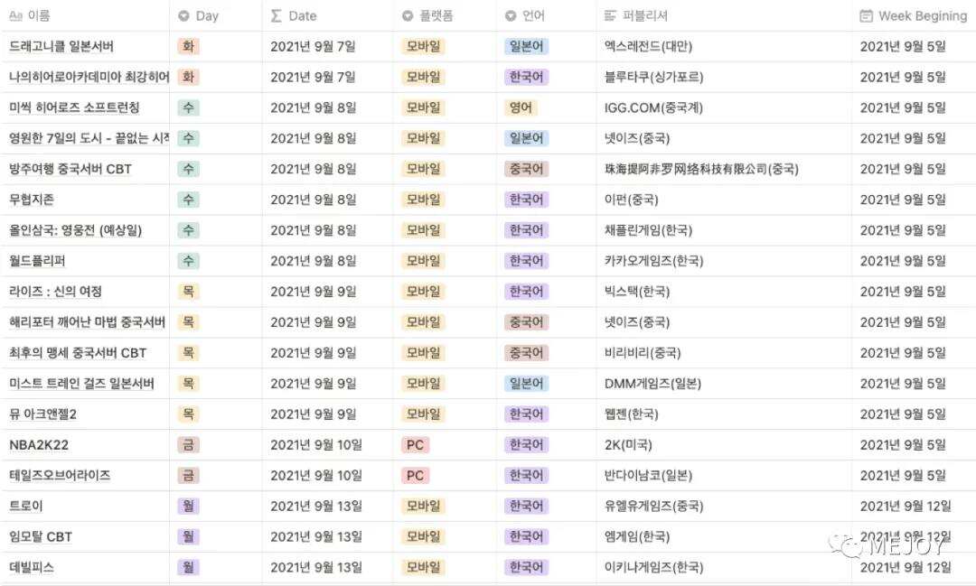 火热的韩国 : 中国手游疯狂吸金引关注，玩家怒怼本土换皮游戏