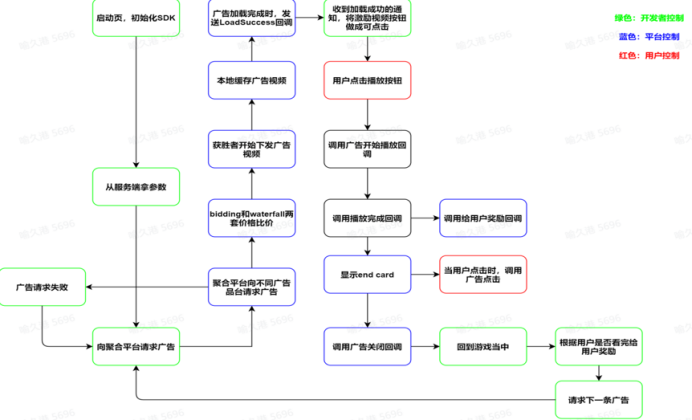 精华总结 | 寻觅游戏&泛娱乐出海“破局点” 多位大咖分享增长之道