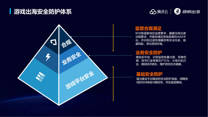 重仓东南亚 | Buzzbreak、Shulex、SmartDeer灵鹿聘、腾讯云携手助力开发者抢占出海大前线