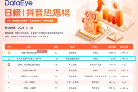 AI推动动漫短剧崛起，正重新定义创作与市场边界