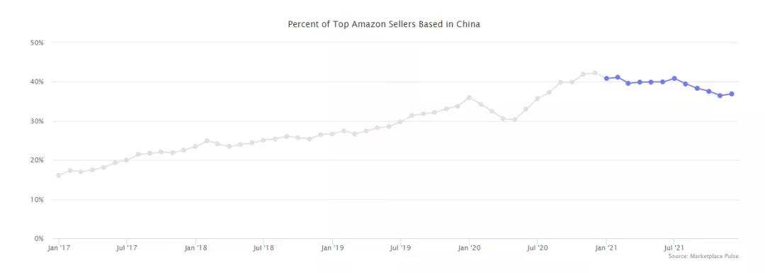 2022年，跨境DTC品牌出海的十个关键词