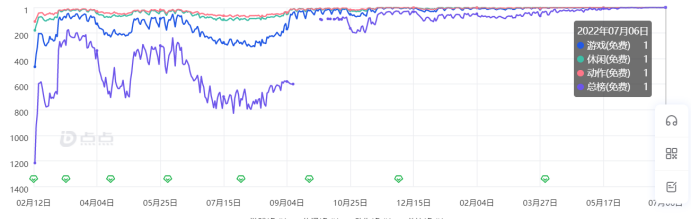 上线2年后突然登顶55个地区，这款手游版“糖豆人”如何做到的？