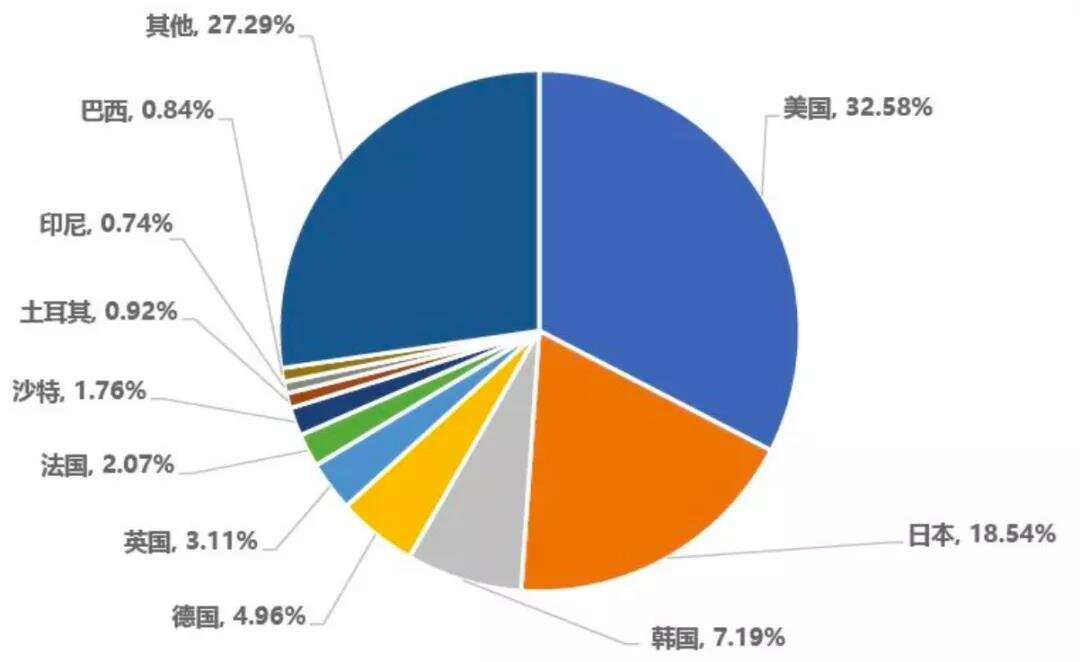 东风西渐：美国老铁在中国App里狂欢