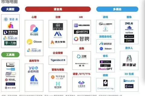 AIGC创业，初创公司要么成为独角兽，要么成为炮灰
