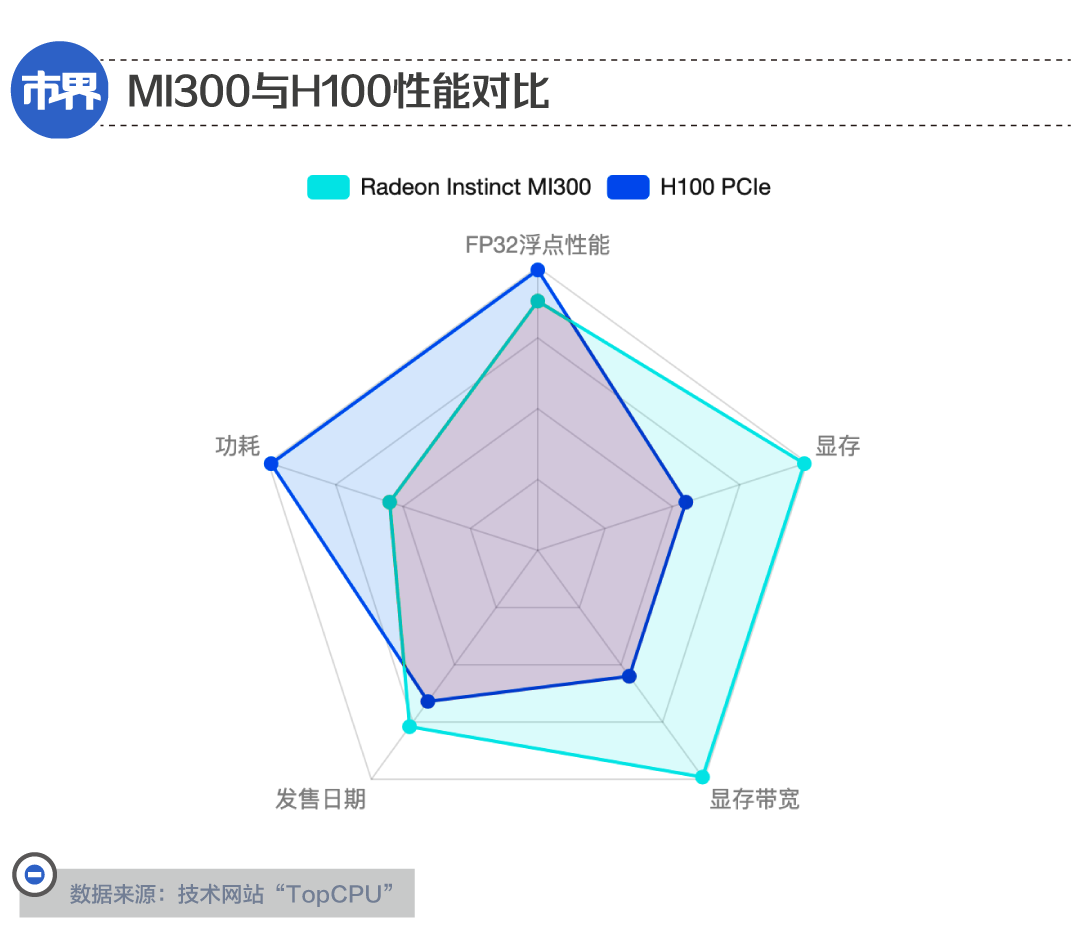 英伟达捅了AMD一刀