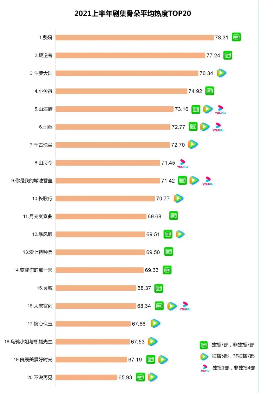 私域神器读财报：爱奇艺Q2海外MAU增长77% 东南亚多国下载榜稳居Top5