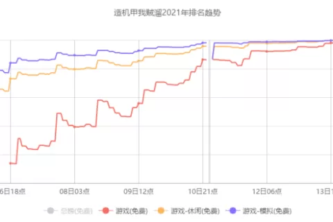 全球累计用户超3亿 低调的南京出海公司