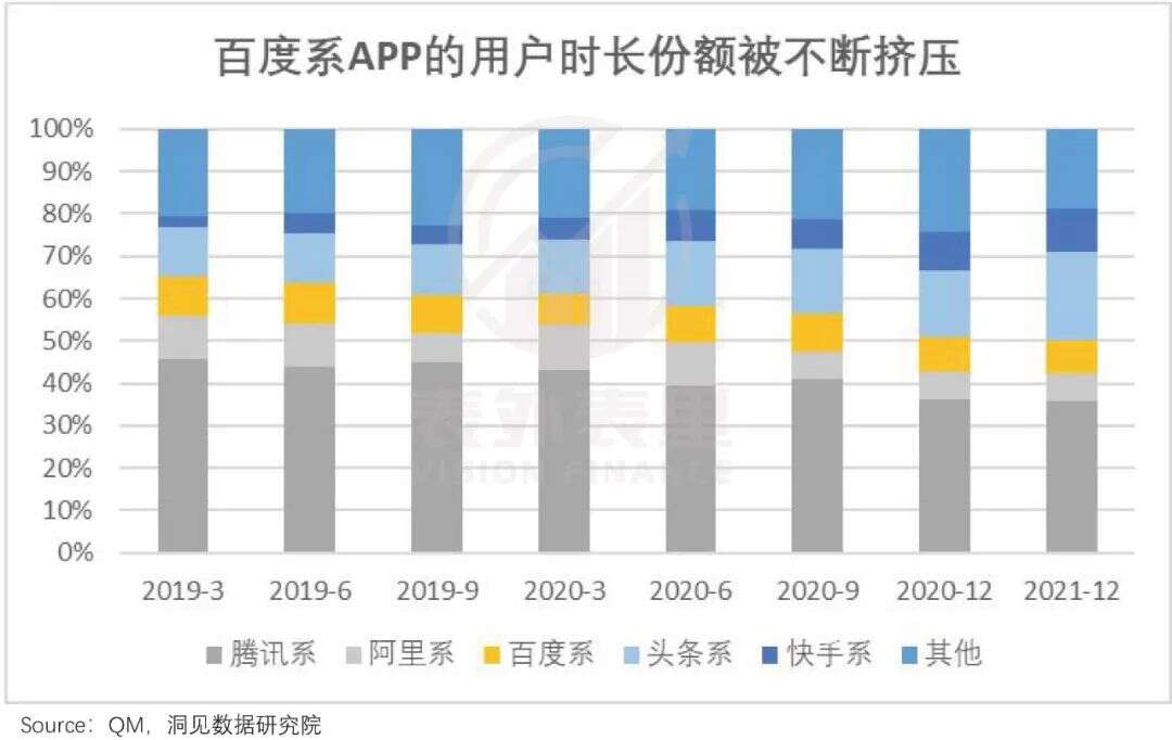 Facebook正逐渐百度化