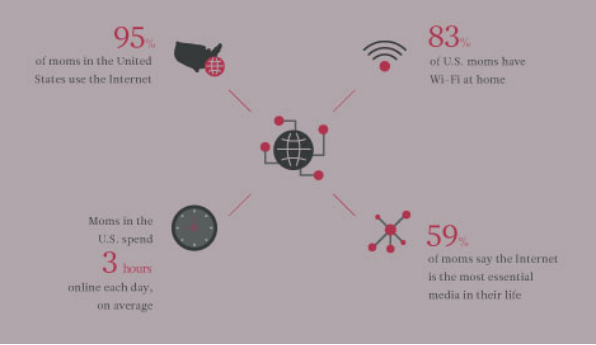 美国新一代年轻妈妈已经厌倦了被广告“道德绑架”|行业市场分析