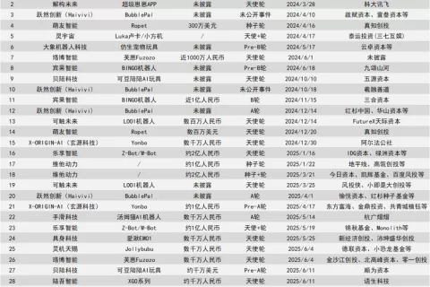 AI玩具看着很美，但离成功还很远