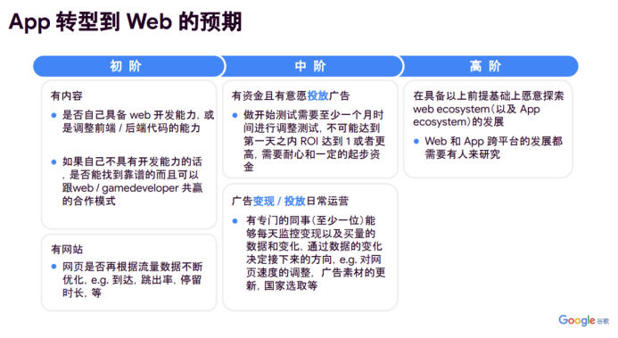 易点天下zMaticoo联合谷歌、小米共探H5游戏变现新商机