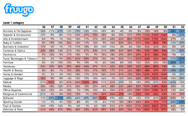 5年10倍增长，“爆单体质平台”Fruugo将引爆这些品类