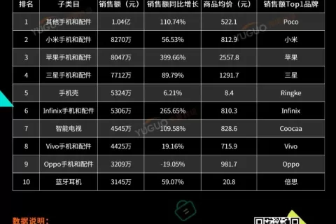 国产3C品牌出海东南亚，他们掀起逐鹿之战