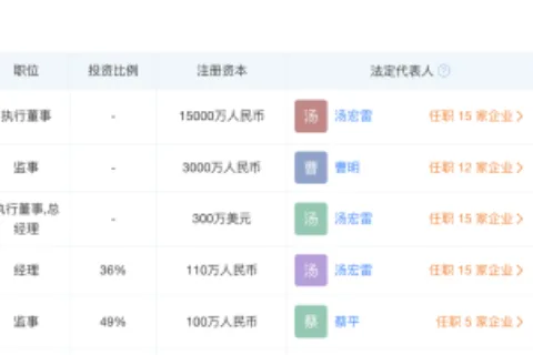 OPPO的东南亚隐秘商业帝国
