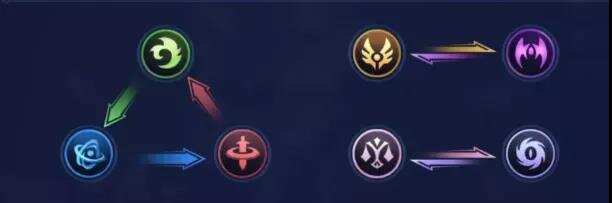 沐瞳科技的放置类「老游戏」在韩国拿下了双下载榜第一的成绩