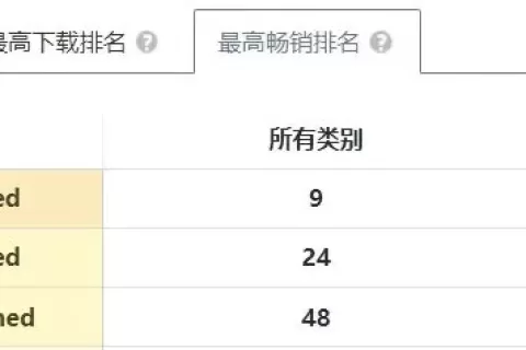 莉莉丝的冲劲又被点燃了！