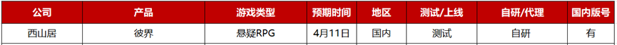 2023年Q2：26家游戏公司准备了36款重点产品，质量“飙升”