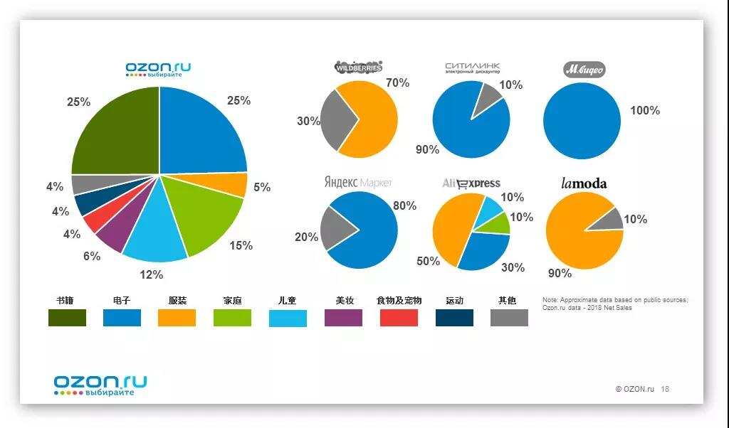 2022年跨境电商平台展望：多元化平台时代正在形成