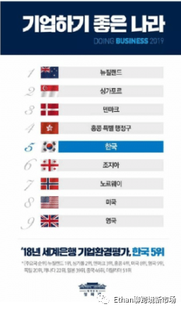 2023年韩国电商运营战略：销售平台多样化、聚焦买家服务质量