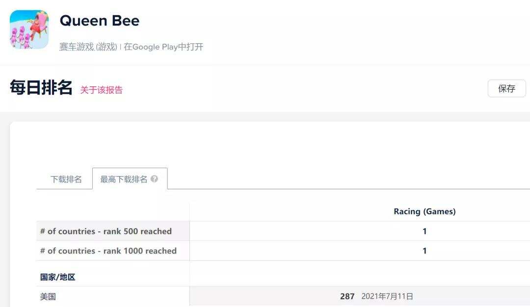 发过300多款小游戏后，这个团队转型出海，4个月就做出了爆款手游！