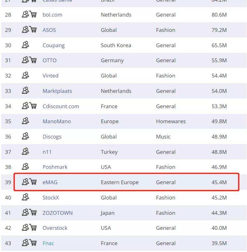 不止亚马逊，又一飞速发展的欧洲电商平台红利期来袭！