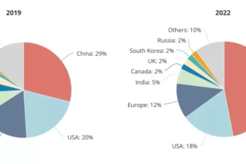 硅谷换血：大模型时代为何华人取代了印度工程师？