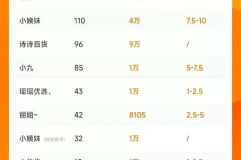 比AI美女还"野"，AI电商运营又出新玩法