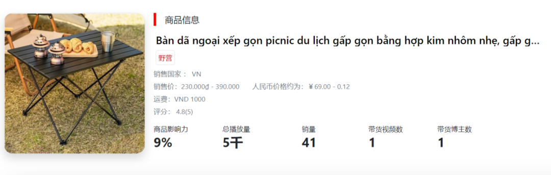 备战双十二，精致露营风吹向东南亚！