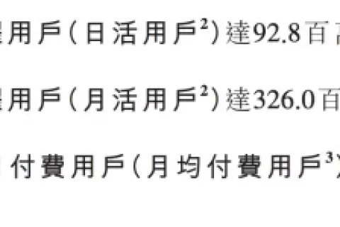 2024年想盈亏平衡，B站可能得用跑的