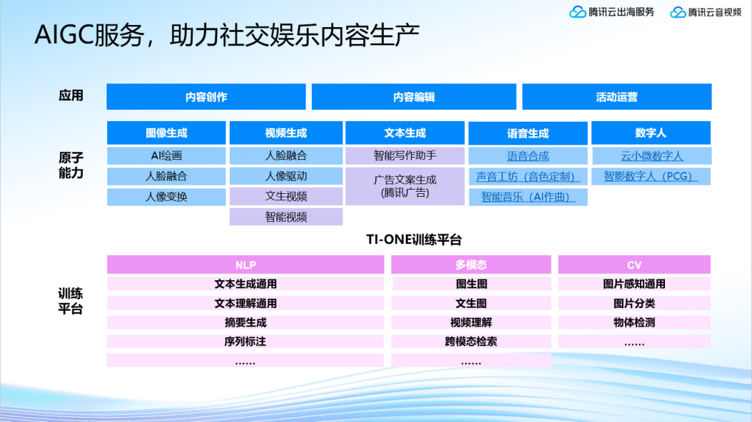 干货整理 | 社交出海合规增长大会圆满落幕 助力出海企业突破增长瓶颈