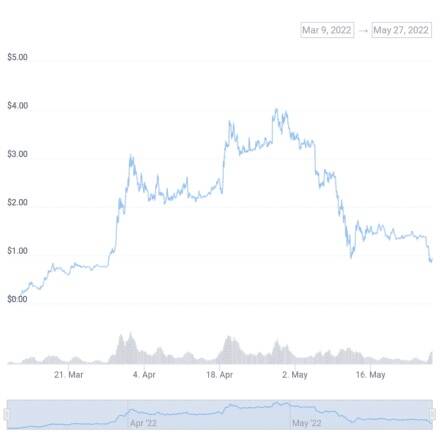 “运动可赚钱”应用STEPN受中国禁令重创