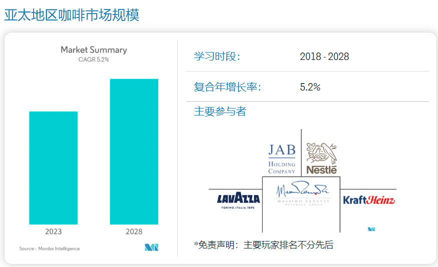 美版“三顿半”爆火！中国咖啡出海潜力何在？