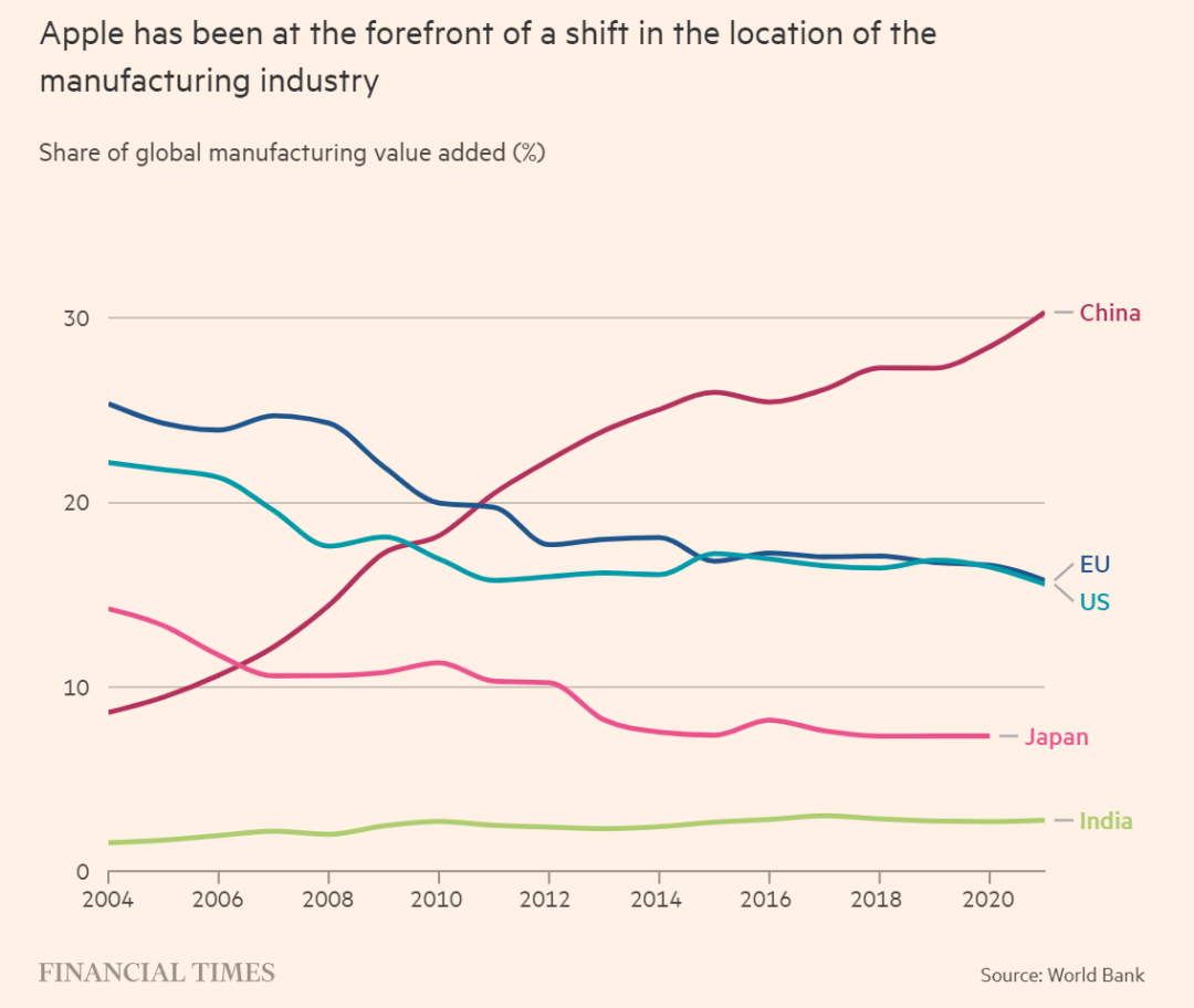 外媒独家揭秘：苹果供应链八大内幕