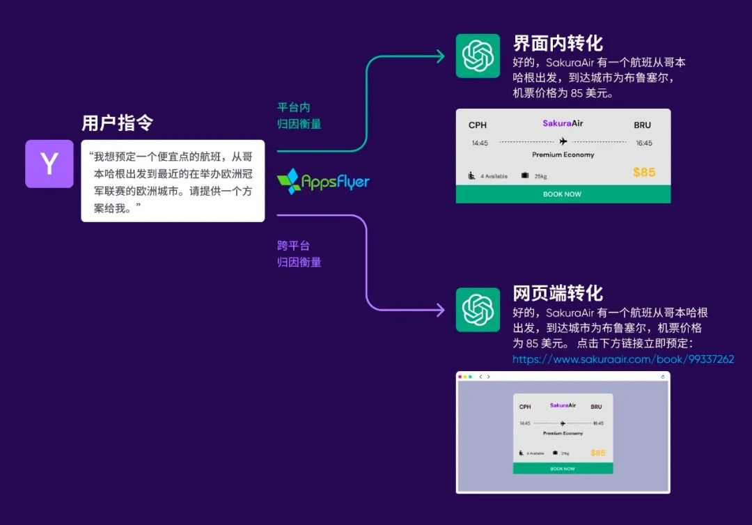 官宣！AppsFlyer 面向 ChatGPT 插件推出归因衡量、营销分析与数据净室支持