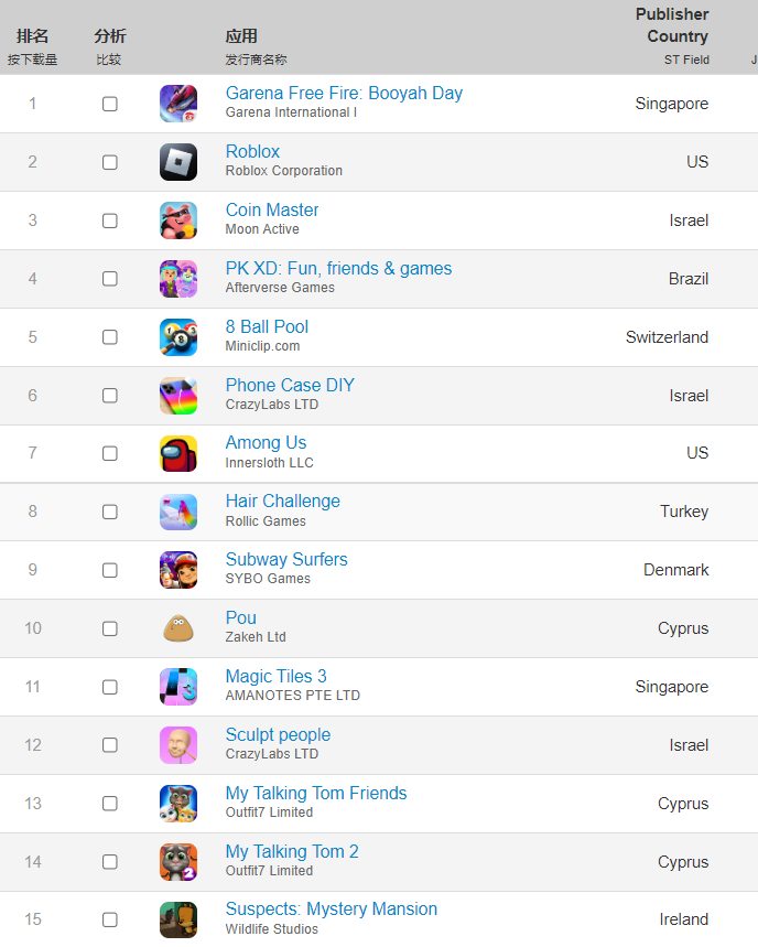 巴西：最爱玩手机的国度，不容忽视的掘金地