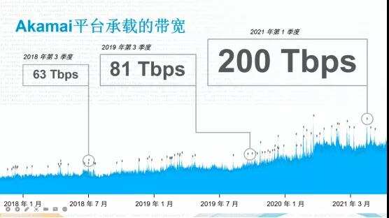 技术分享|提升安全与体验，游戏出海如何应对破解与外挂挑战？