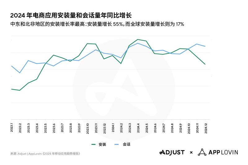 Adjust《2025年移动应用趋势报告》：AI与隐私优先技术将引领行业变革
