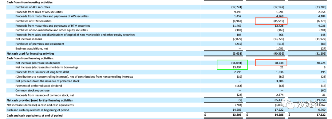谁杀死了硅谷银行？