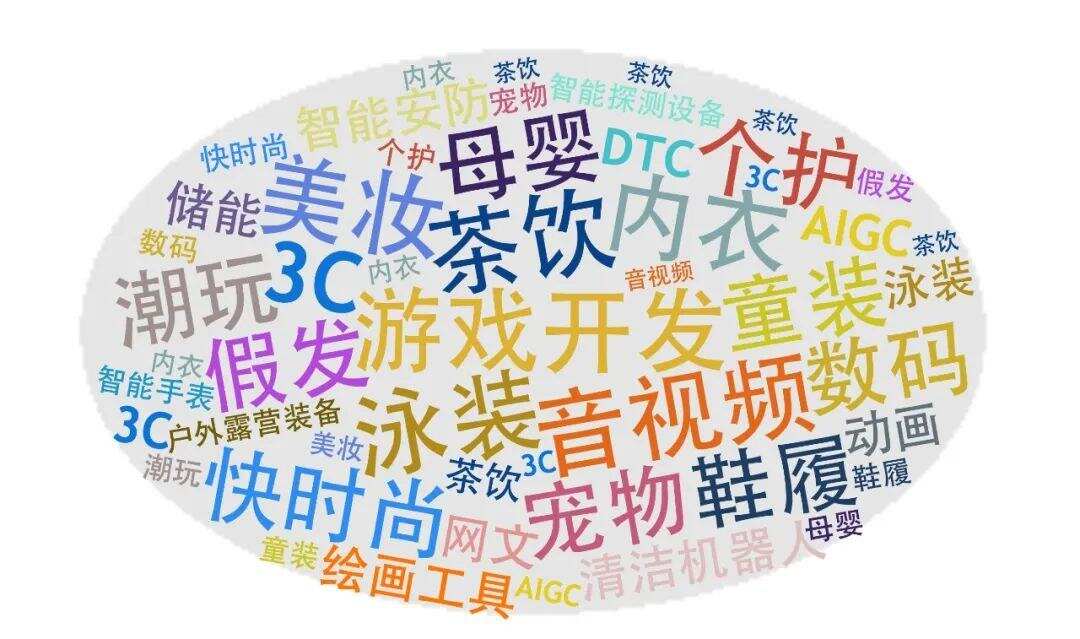 2023出海企业创新价值100强榜单发布