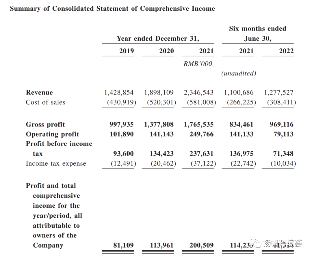从SHEIN手里抢下 “跨境鞋服第一股”子不语市值破40亿