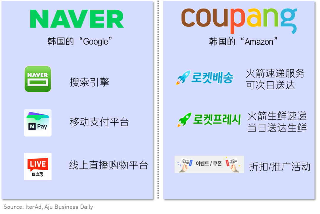 Go Korea! 5G网速全球第一、巨头林立，韩国还有哪些掘金机会？｜2022出海地图·韩国站