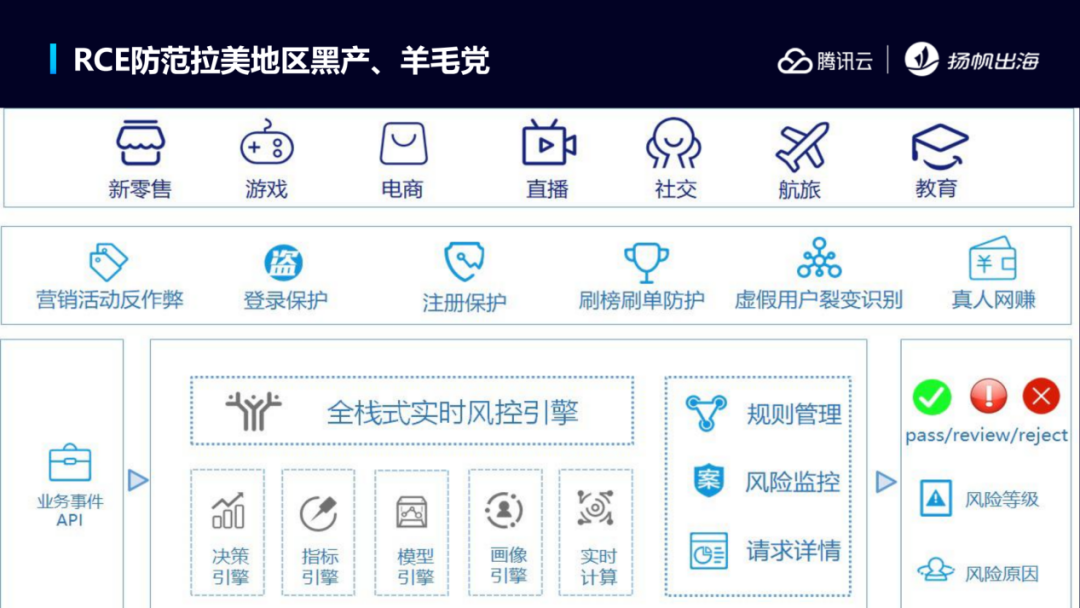 洞悉拉美市场趋势 技术/投资/支付多角度助力出海者把握增长新机遇
