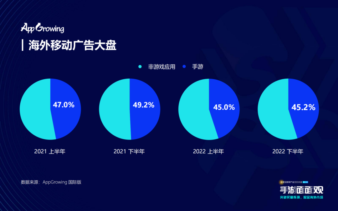 玩“赚”出海下半场 多位嘉宾分享2023游戏市场机遇洞察