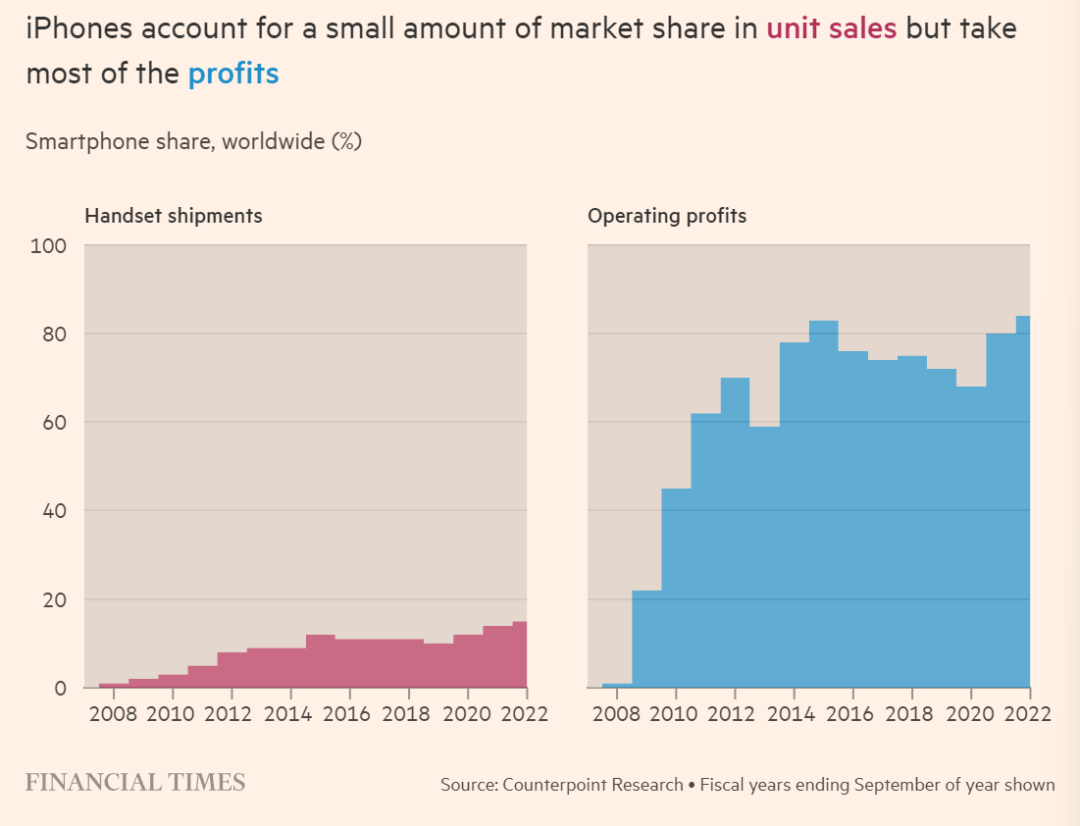 外媒独家揭秘：苹果供应链八大内幕