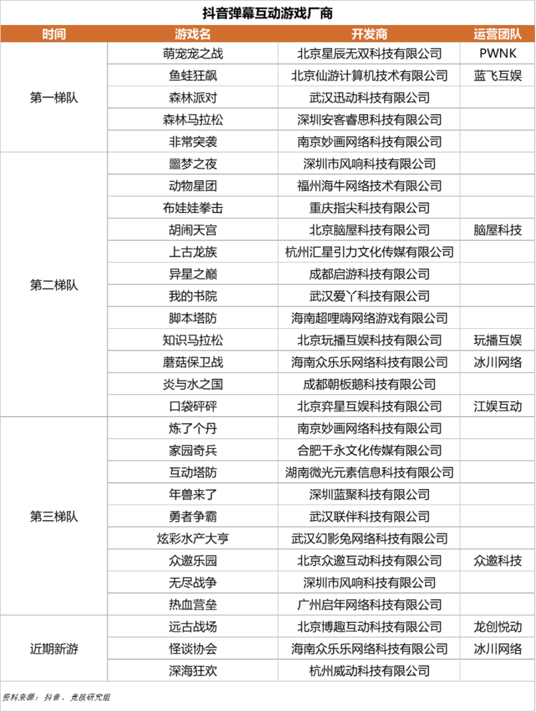 冰川龙创江娱集体入场，出海大佬在国内卷起来了