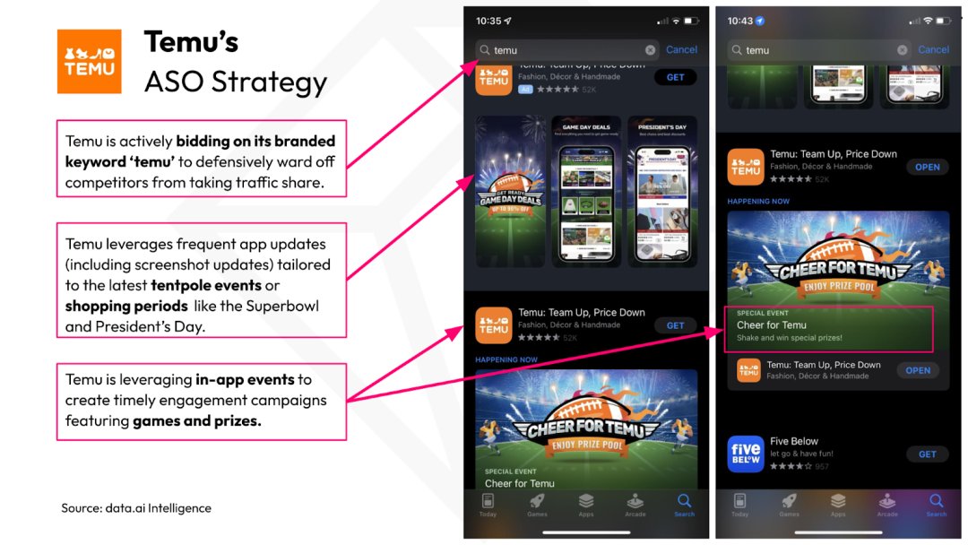 荣登榜首，Temu做对了什么？