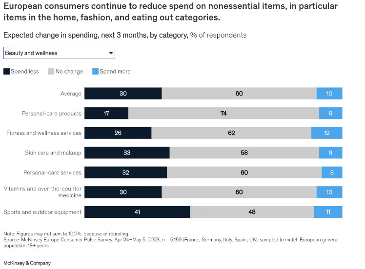 跨境电商市场释放积极信号，卖家迎来业务拓展大好时机