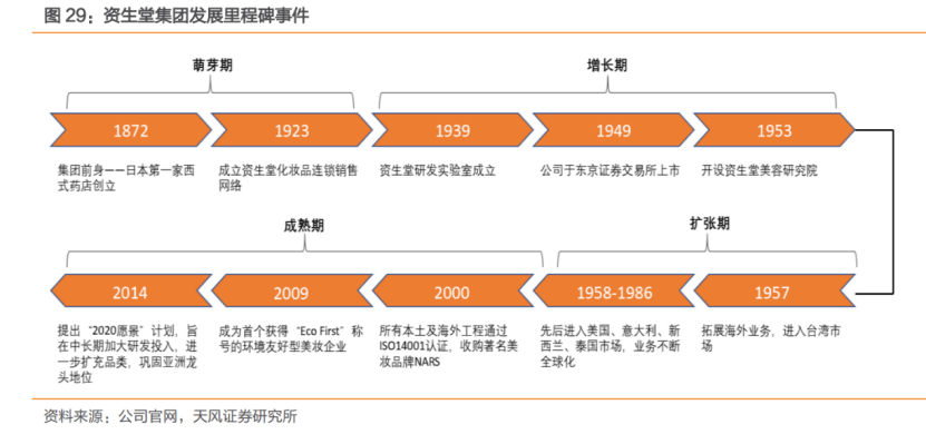 日本失落三十年，最硬的两条消费赛道