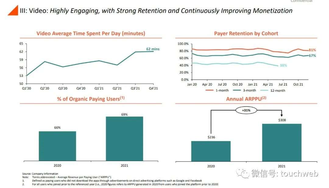 前Zynga中国总裁田行智联合创办的亚创拟上市：市值25亿美元 公司PPT曝光